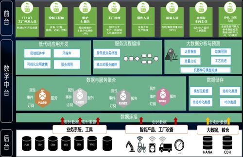 基于IIoT思維的智能工廠架構及網絡與信息安全軟件開發實踐